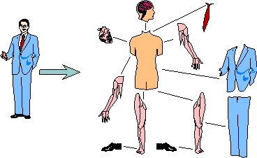 Body as its parts